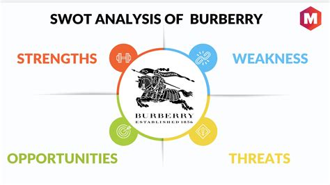 burberry swot|burberry swot analysis.